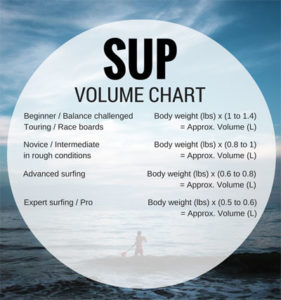 what size paddle board do I need sup volume chart